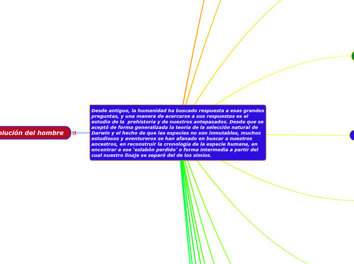 Desde antiguo, la humanidad ha buscado ...- Mapa Mental