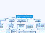 Taxonomy for test oracles