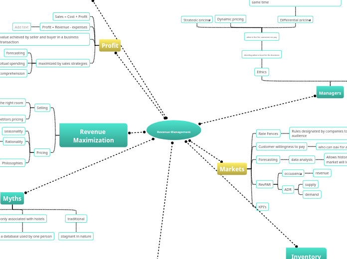 Revenue Management