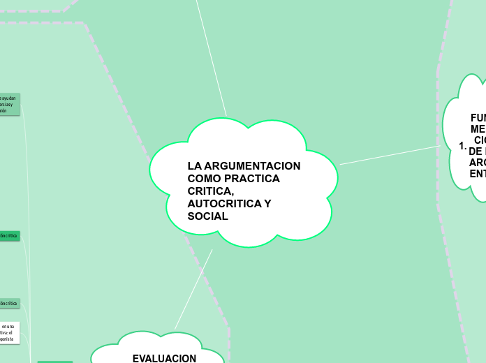 LA ARGUMENTACION COMO PRACTICA CRITICA, AUTOCRITICA Y SOCIAL