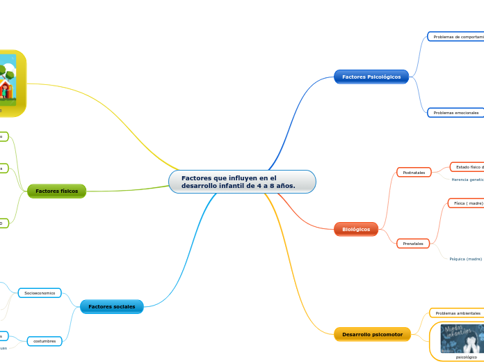 Factores que influyen en el desarrollo infantil de 4 a 8 años.