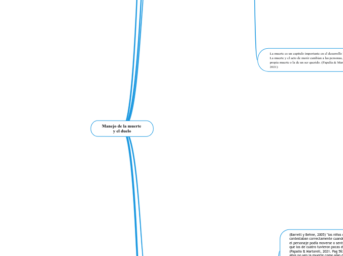 Manejo de la muerte 
y el duelo