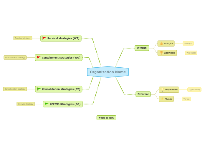 How to use SWOT analysis in strategic management