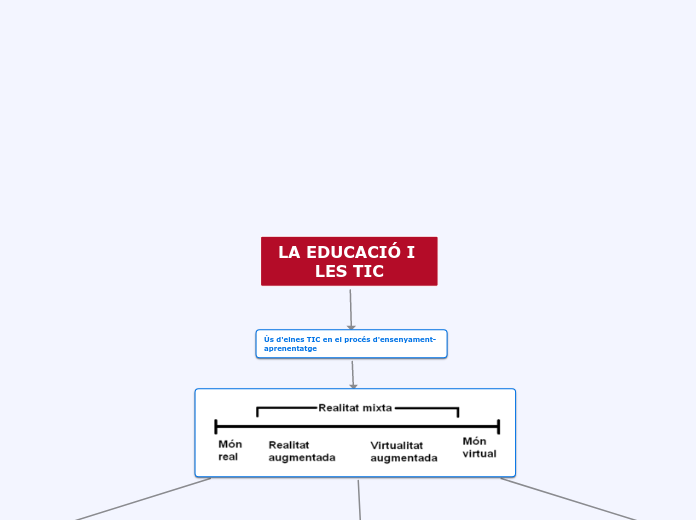 LA EDUCACIÓ I LES TIC