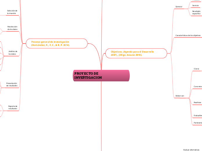 PROYECTO DE INVESTIGACION