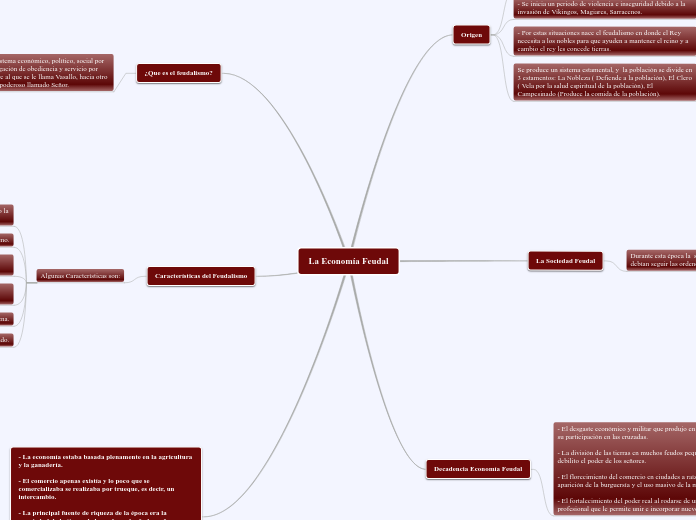 La Economía Feudal