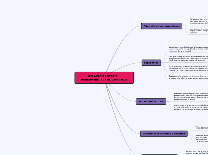 RELACIÓN ENTRE EL PENSAMIENTO Y EL LENGUAJE
