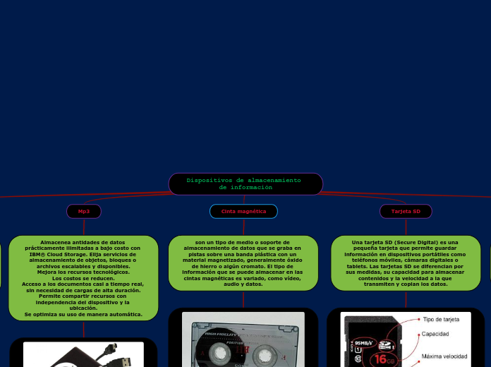 Dispositivos de almacenamiento de información