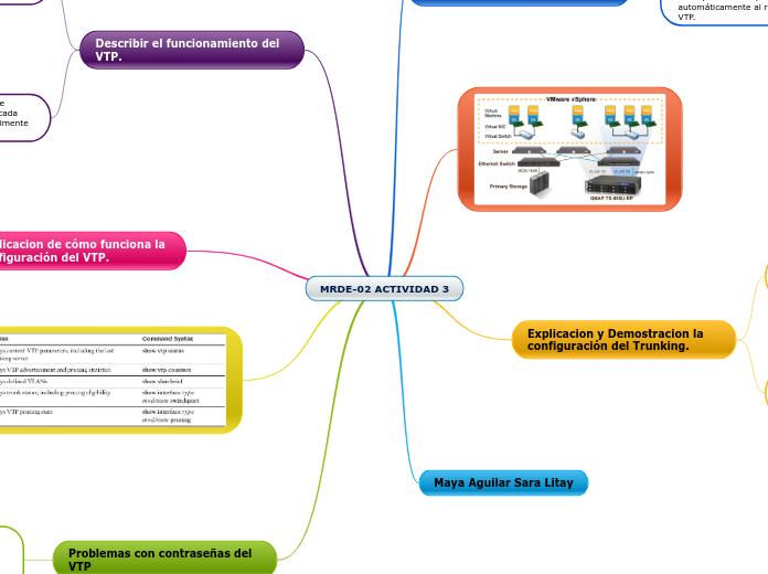 MRDE-02 ACTIVIDAD 3