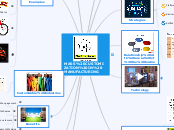 OPS MIND MAP_MASS CUSTOMIZATION