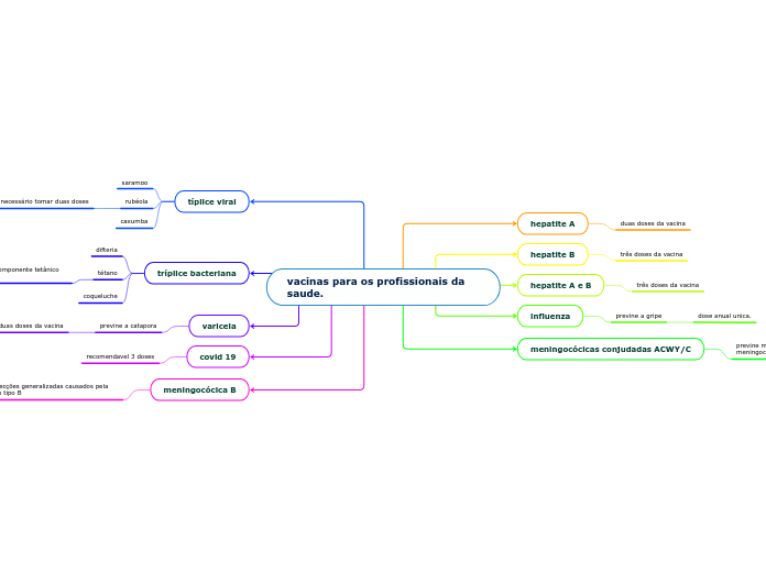 vacinas para os profissionais da saude.