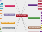 DIAGRAMAS DE UML - Mapa Mental