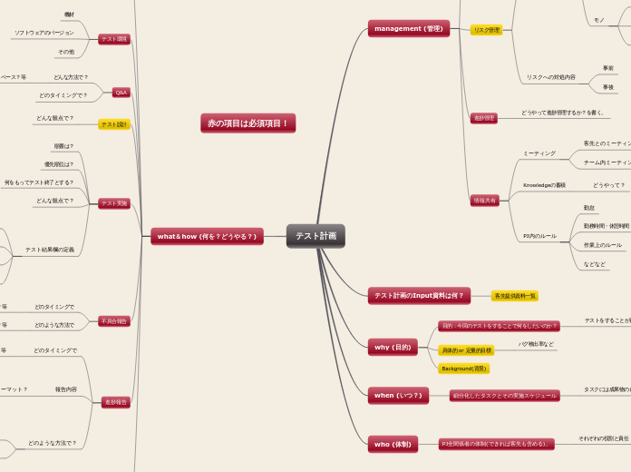 テスト計画 - マインドマップ