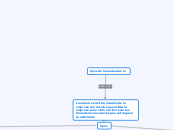 tipos de financiamiento - Mapa Mental