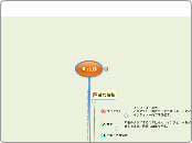 体験 - マインドマップ