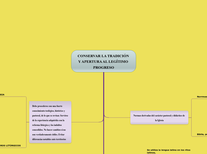 CONSERVAR LA TRADICIÓN Y APERTURA AL LE...- Mapa Mental