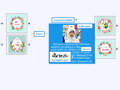 SKuP KKP
Fitri Faradilla - Mind Map