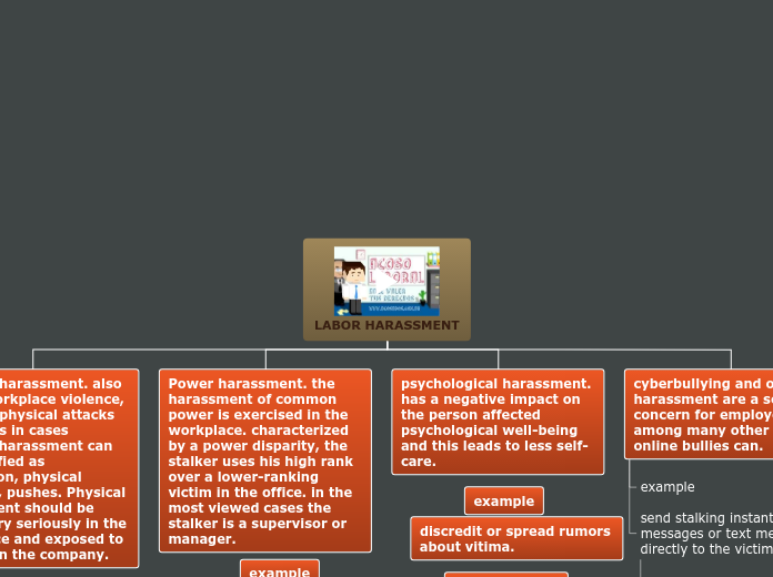 LABOR HARASSMENT - Mind Map