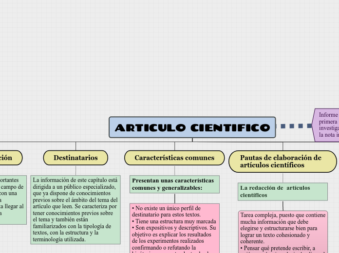 ARTICULO CIENTIFICO