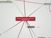 Escenaris Formatius i docència basada e...- Mapa Mental