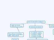 como se entiende la investigacion - Mapa Mental