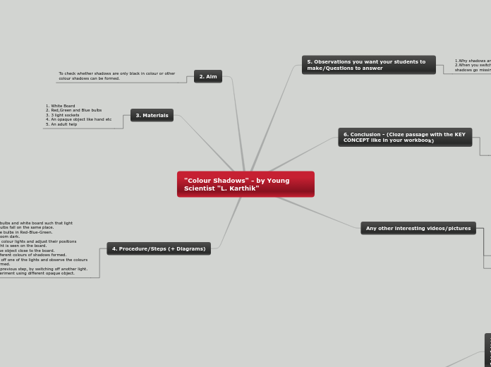 "Colour Shadows" - by Young Scientist "L. ...- Mind Map