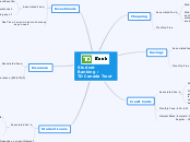 Studnet Banking :                         ...- Mind Map