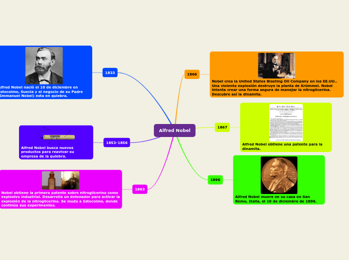 Alfred Nobel