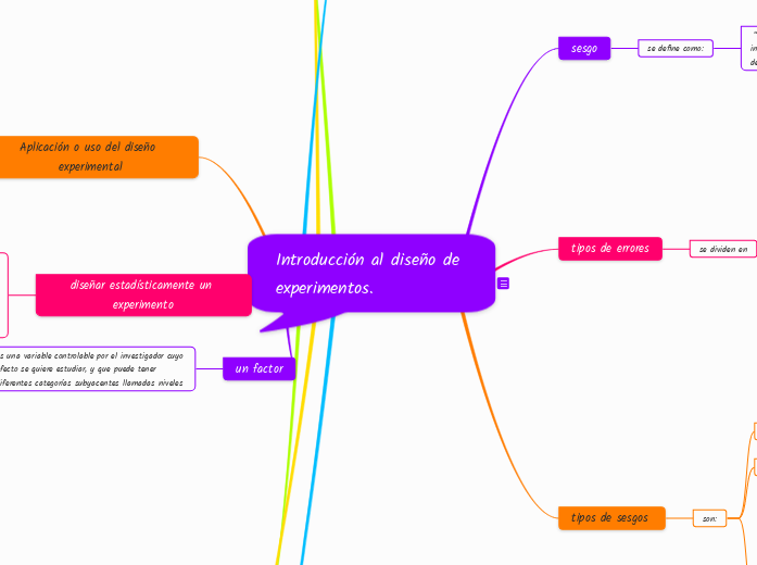 Metodología de la investigación y el esquema estadístico