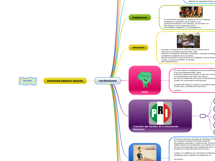 cardenismo - Mapa Mental