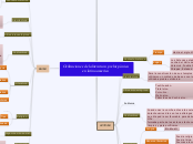 Civilizaciones de la literatura prehisp...- Mapa Mental