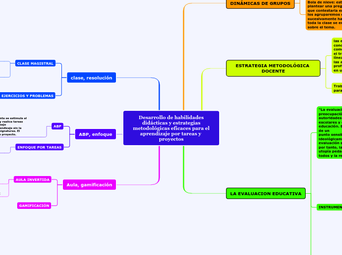 Desarrollo de habilidades
didácticas y ...- Mapa Mental