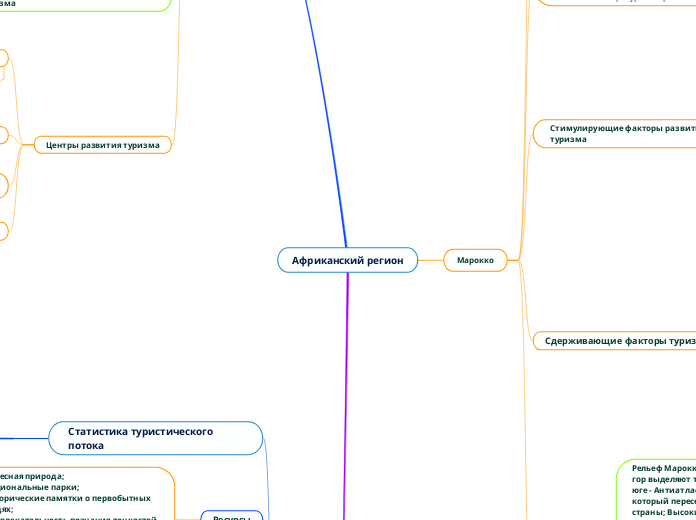 Африканский регион - Мыслительная карта