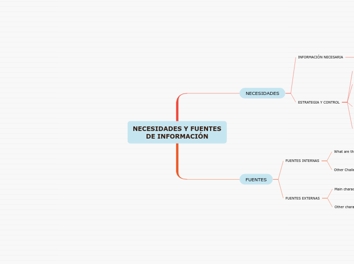 NECESIDADES Y FUENTES DE INFORMACIÓN