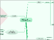 IMPROBIDADEADMINISTRATIVA - Mapa Mental