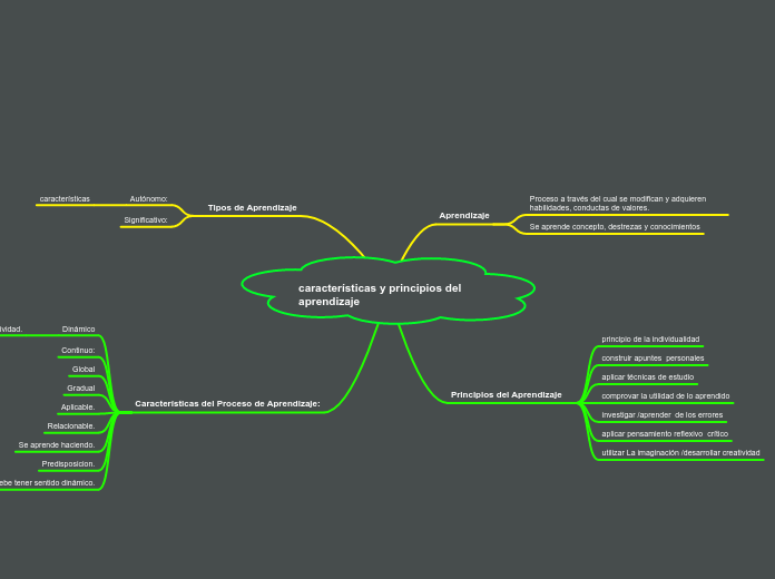 características y principios del aprendizaje