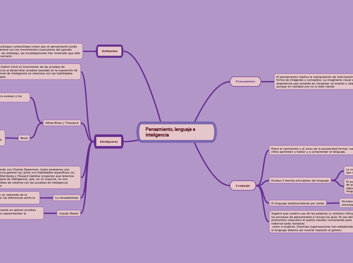 Pensamiento, lenguaje e inteligencia