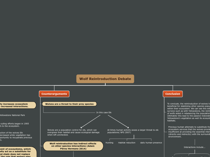 Wolf Reintroduction Debate