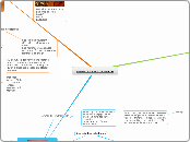 Un réseau de concepts 