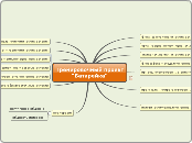 Тренировочный проект"Батарейка" - Мыслительная карта