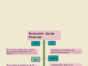 Evolución de las finanzas - Mapa Mental