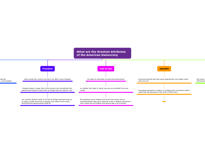 What are the Greatest Attributes of the American Democracy