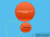 CONSTRUCCIÓN DIGITAL DE LA CIUDAD - Mapa Mental