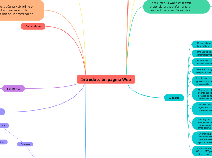 Introducción página Web