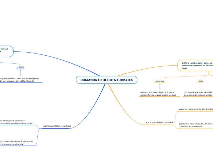 DOMANDA ED OFFERTA TURISTICA