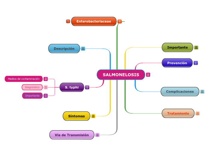 SALMONELOSIS