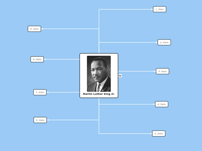 Datos sobre Martin Luther King Jr.