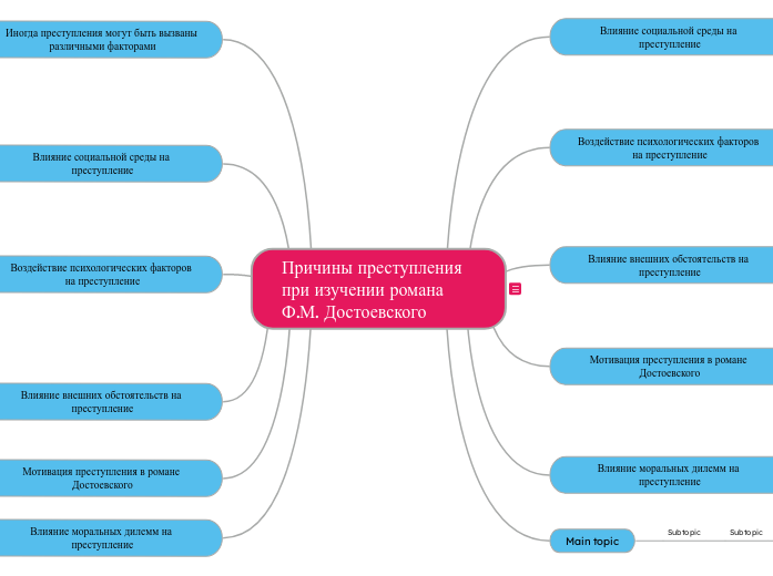 Причины преступления при изучении романа Ф.М. Достоевского