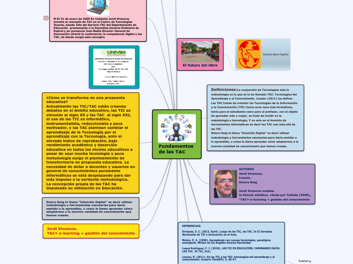 Fundamentos 
de las TAC - Mapa Mental