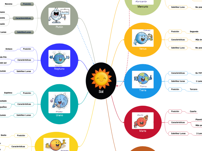 Sistema Solar